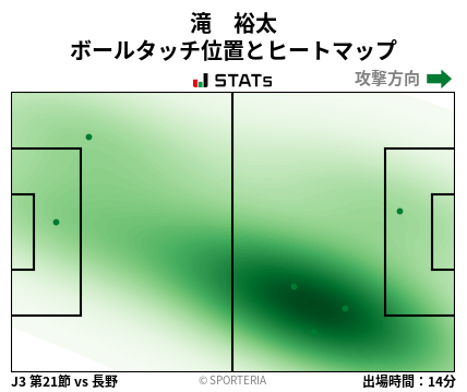 ヒートマップ - 滝　裕太