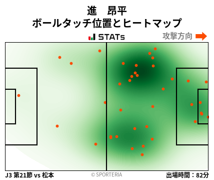ヒートマップ - 進　昂平
