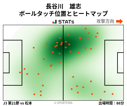 ヒートマップ - 長谷川　雄志