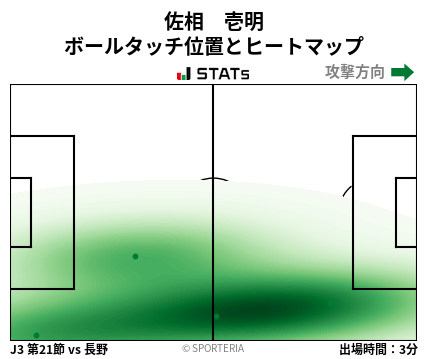 ヒートマップ - 佐相　壱明