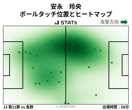 ヒートマップ - 安永　玲央