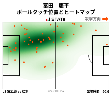 ヒートマップ - 冨田　康平