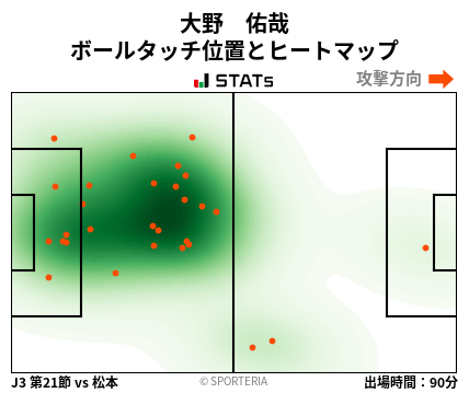 ヒートマップ - 大野　佑哉