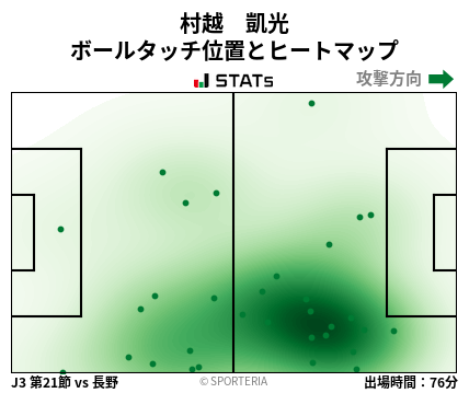 ヒートマップ - 村越　凱光