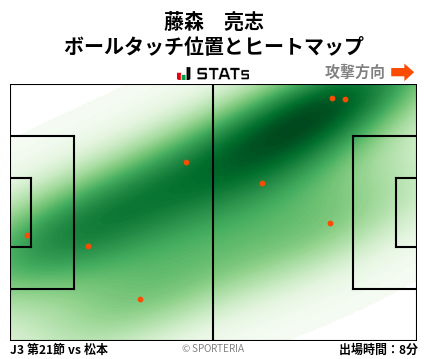 ヒートマップ - 藤森　亮志