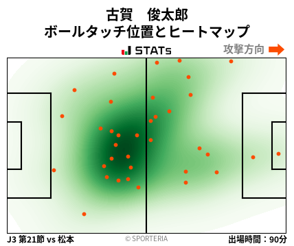 ヒートマップ - 古賀　俊太郎
