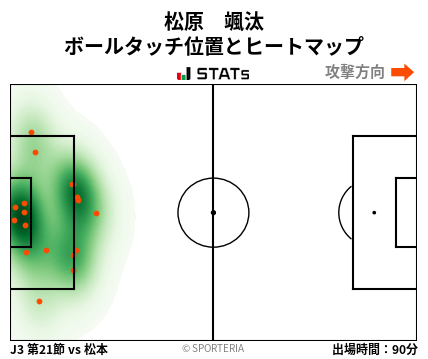 ヒートマップ - 松原　颯汰