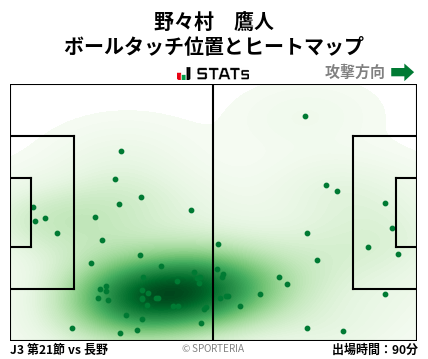 ヒートマップ - 野々村　鷹人