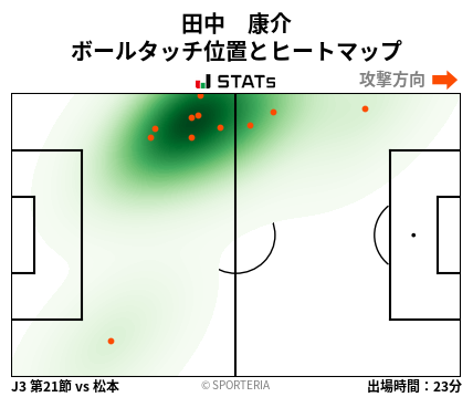 ヒートマップ - 田中　康介