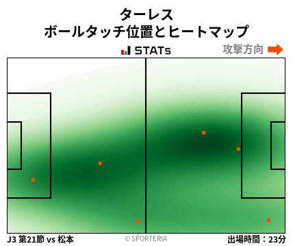 ヒートマップ - ターレス