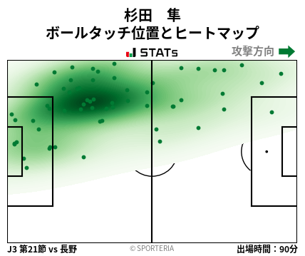 ヒートマップ - 杉田　隼
