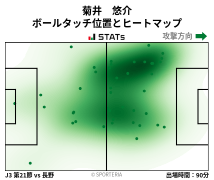 ヒートマップ - 菊井　悠介