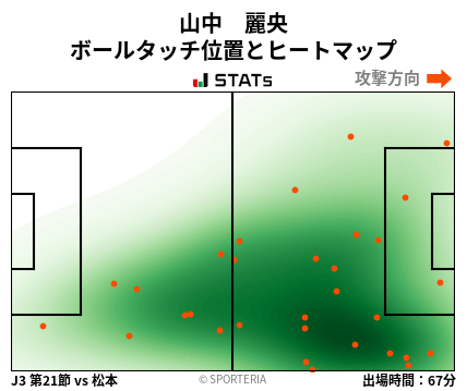 ヒートマップ - 山中　麗央