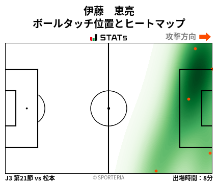 ヒートマップ - 伊藤　恵亮