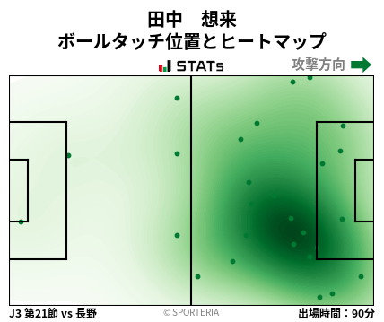 ヒートマップ - 田中　想来