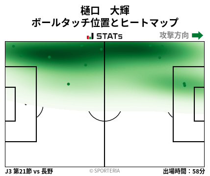 ヒートマップ - 樋口　大輝