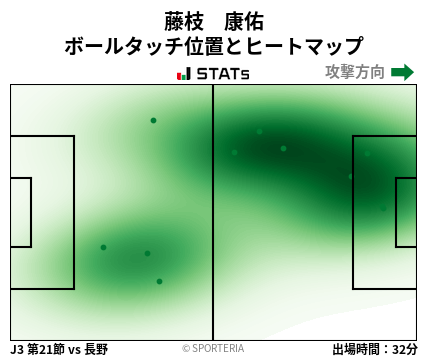 ヒートマップ - 藤枝　康佑