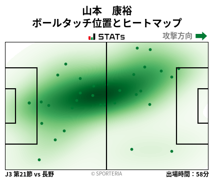 ヒートマップ - 山本　康裕