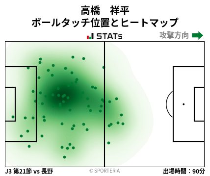 ヒートマップ - 高橋　祥平