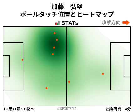 ヒートマップ - 加藤　弘堅