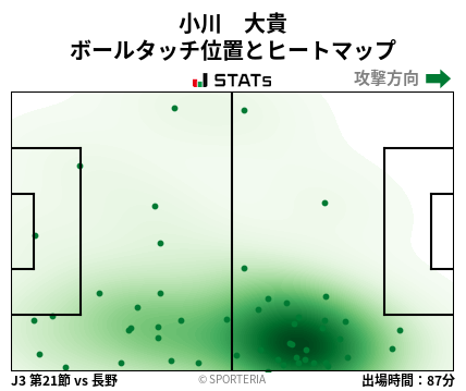 ヒートマップ - 小川　大貴