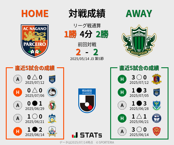前節までの対戦成績