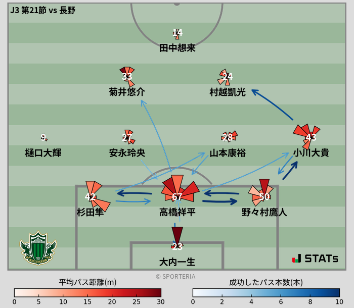 パスソナー・パスネットワーク