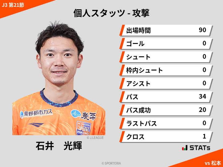 攻撃スタッツ - 石井　光輝