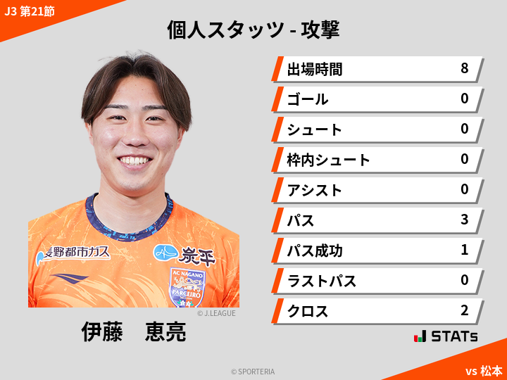 攻撃スタッツ - 伊藤　恵亮