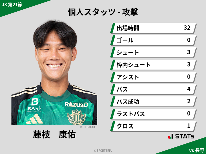 攻撃スタッツ - 藤枝　康佑