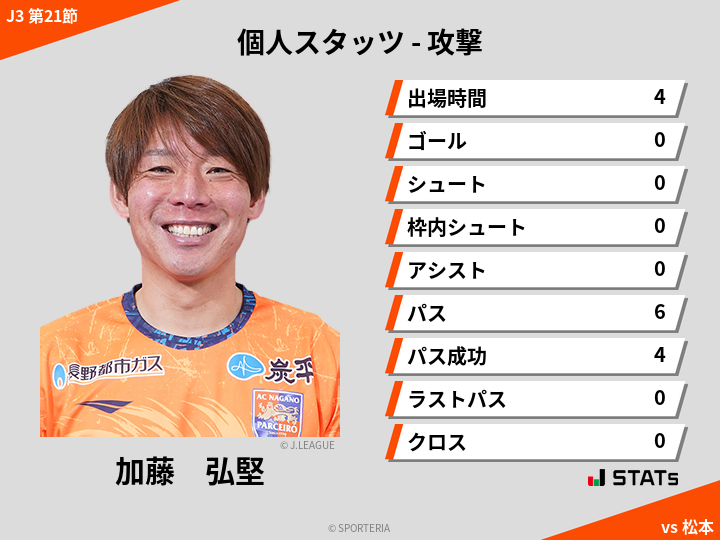 攻撃スタッツ - 加藤　弘堅