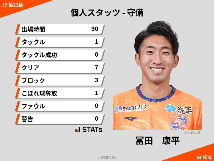 守備スタッツ - 冨田　康平