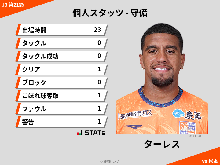 守備スタッツ - ターレス