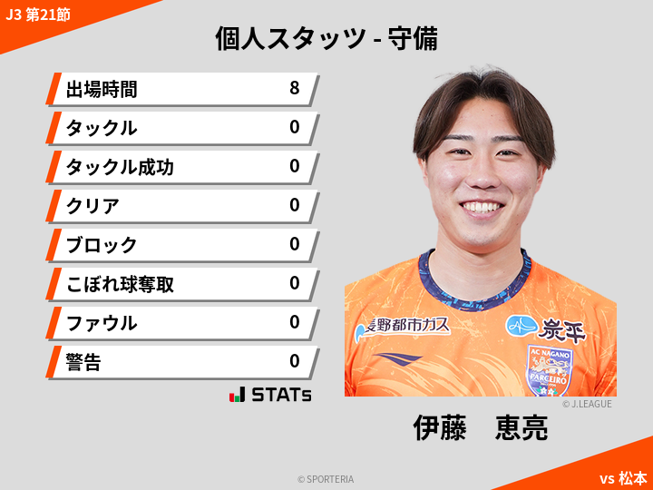 守備スタッツ - 伊藤　恵亮