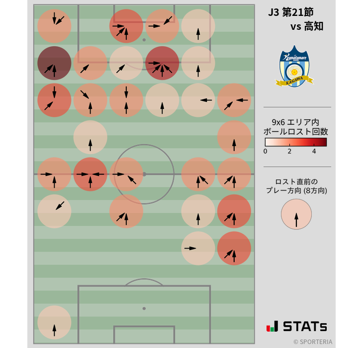 ボールロスト位置