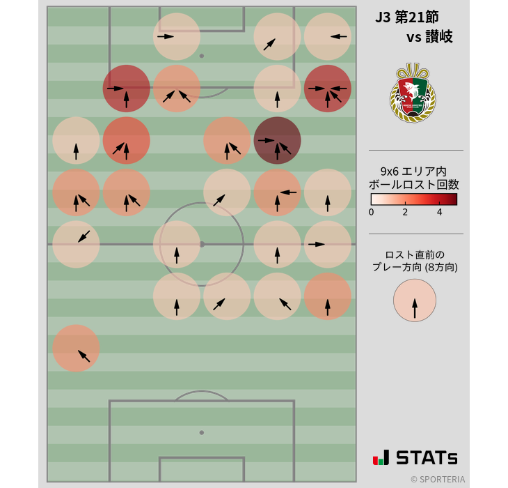 ボールロスト位置