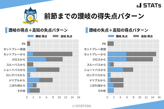 得失点パターン