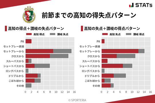 得失点パターン