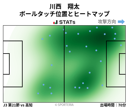 ヒートマップ - 川西　翔太