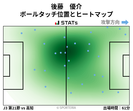 ヒートマップ - 後藤　優介