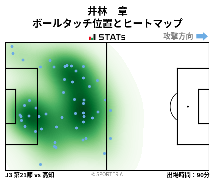 ヒートマップ - 井林　章