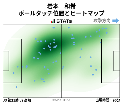 ヒートマップ - 岩本　和希