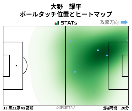 ヒートマップ - 大野　耀平
