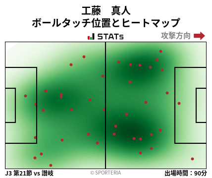 ヒートマップ - 工藤　真人