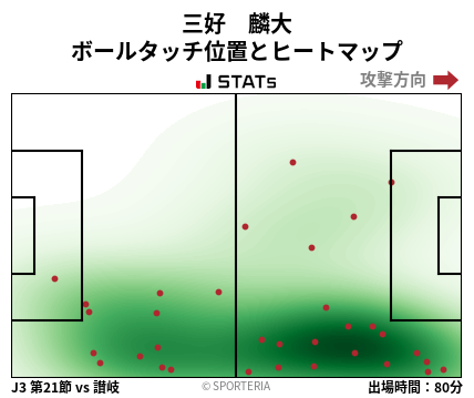 ヒートマップ - 三好　麟大