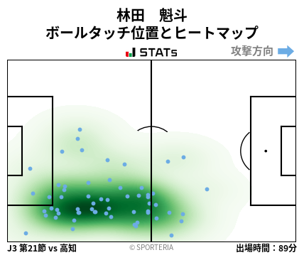 ヒートマップ - 林田　魁斗