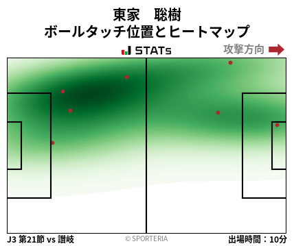 ヒートマップ - 東家　聡樹