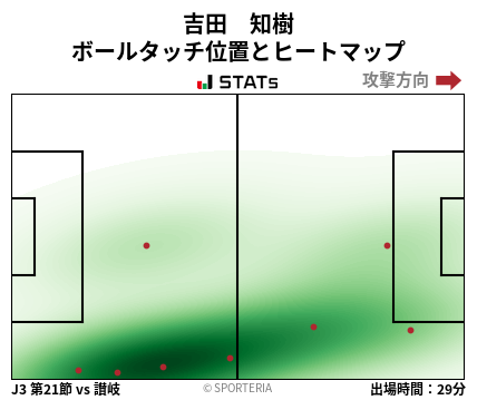 ヒートマップ - 吉田　知樹