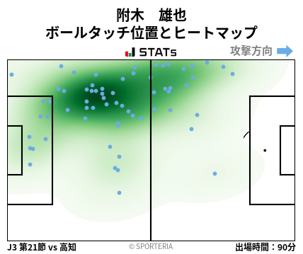ヒートマップ - 附木　雄也