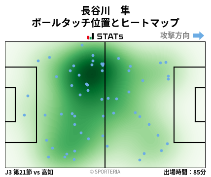 ヒートマップ - 長谷川　隼